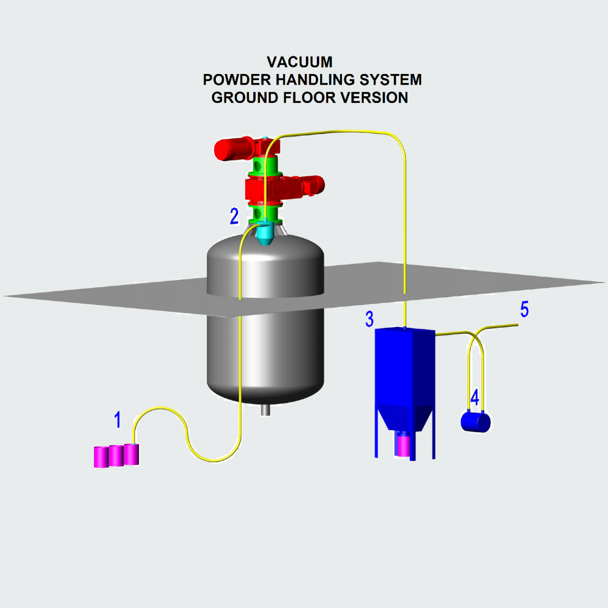 VACUUM POWDER HANDLING Ryland Research