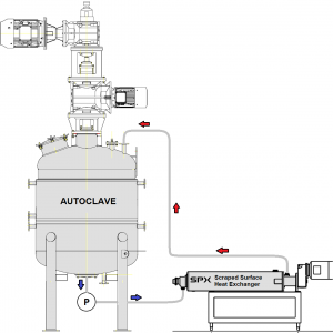 Autoclave with Scraped Surface Heat Exchanger