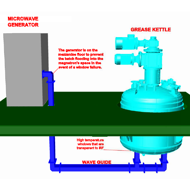 Microwave generator connected to grease kettle by waveguides